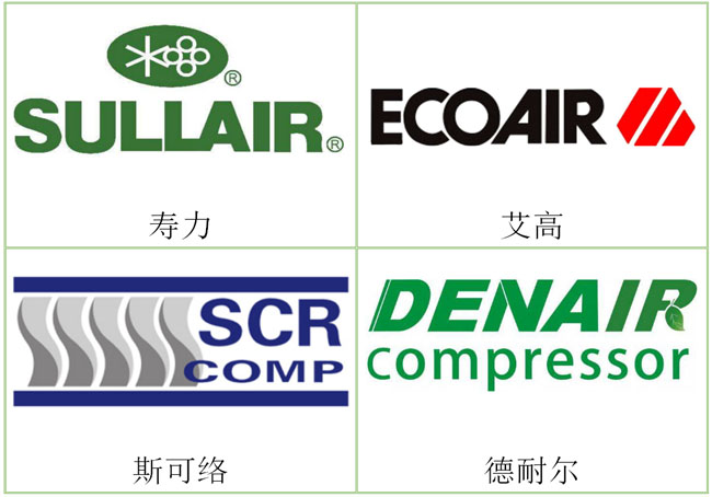 壽力,艾高,斯可絡,德耐爾,空壓機配件